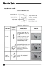 Preview for 8 page of Night Owl Night Scope NOXM50-DG Owner'S Manual