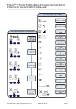 Preview for 14 page of Nightingale ProAxis Plus Instructions For Use Manual