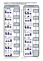 Preview for 15 page of Nightingale ProAxis Plus Instructions For Use Manual