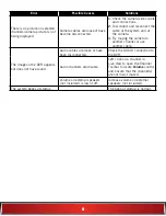 Preview for 87 page of Nightowl Stage Lighting THD Series User Manual