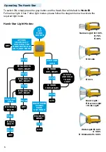Preview for 6 page of NightSearcher Hawk-Star X User Manual