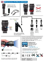 NightSearcher Mini Magnum User Manual preview