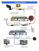 Предварительный просмотр 2 страницы NightWatcher 4 channel D1 Realtime DVR User Manual