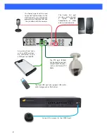 Предварительный просмотр 3 страницы NightWatcher 4 channel D1 Realtime DVR User Manual