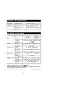 Preview for 4 page of NiGICO NRG AVR 1200 User Manual