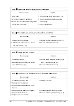 Preview for 50 page of Nihon Bisoh BISOMAC210 Operator'S Manual