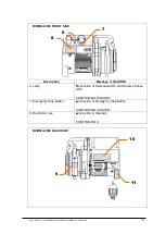 Preview for 9 page of Nihon Bisoh BISOMAC308 Operator'S Manual