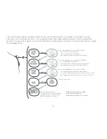 Preview for 8 page of Nike triax c6 Manual