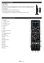 Предварительный просмотр 14 страницы Nikkei FLD2022 Owner'S Manual