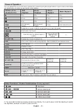 Предварительный просмотр 15 страницы Nikkei FLD2022 Owner'S Manual