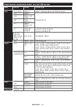 Preview for 21 page of Nikkei NH3215 Operating Instructions Manual