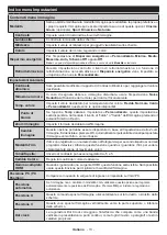 Preview for 169 page of Nikkei NH3215 Operating Instructions Manual