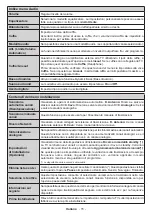 Preview for 171 page of Nikkei NH3215 Operating Instructions Manual