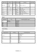 Предварительный просмотр 34 страницы Nikkei NH3225ANDROID Operating Instructions Manual