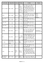 Предварительный просмотр 141 страницы Nikkei NH3225ANDROID Operating Instructions Manual