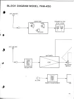 Предварительный просмотр 11 страницы Nikko FAM-450 Service Manual