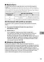 Preview for 107 page of Nikkor AF-S DX  18-300mm f/3.5-5.6G ED VR User Manual