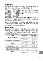 Preview for 187 page of Nikkor AF-S DX  18-300mm f/3.5-5.6G ED VR User Manual