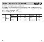 Предварительный просмотр 15 страницы Niko 05-300 Manual