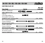 Preview for 56 page of Niko 05-300 Manual