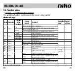 Предварительный просмотр 45 страницы Niko 05-338 Manual