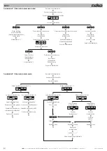 Предварительный просмотр 15 страницы Niko 05-707 Quick Start Manual