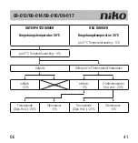 Предварительный просмотр 43 страницы Niko 09-013 Manual