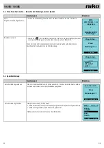 Предварительный просмотр 32 страницы Niko 10-285 Manual