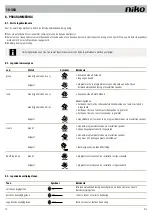 Предварительный просмотр 10 страницы Niko 10-364 Product Information