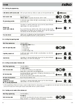 Preview for 52 page of Niko 10-845 Product Information