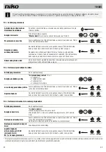 Preview for 65 page of Niko 10-845 Product Information