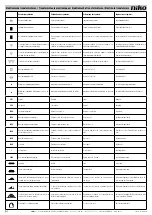 Preview for 4 page of Niko 320-00101 Technical Information