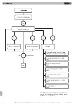 Предварительный просмотр 2 страницы Niko 450-00064 Manual