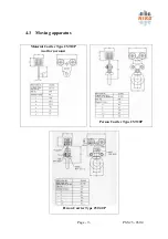 Предварительный просмотр 9 страницы Niko PSS 25 Assembly And Operation Instructions Manual