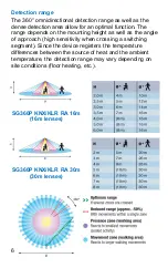 Preview for 6 page of Niko SG360KNX/KLR RA 16 m Instruction Manual