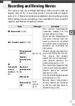 Предварительный просмотр 79 страницы Nikon 1 AW 1 User Manual