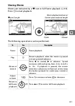 Предварительный просмотр 83 страницы Nikon 1 AW 1 User Manual