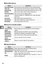 Предварительный просмотр 102 страницы Nikon 1 AW 1 User Manual