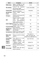 Preview for 224 page of Nikon 1 J2 User Manual