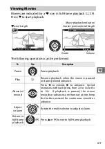 Предварительный просмотр 85 страницы Nikon 1 S1 Reference Manual