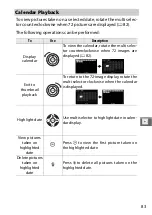 Предварительный просмотр 103 страницы Nikon 1 S1 Reference Manual