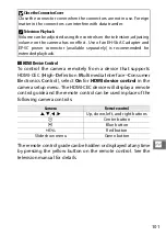 Предварительный просмотр 121 страницы Nikon 1 S1 Reference Manual