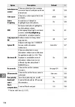 Предварительный просмотр 138 страницы Nikon 1 S1 Reference Manual