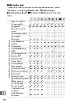 Предварительный просмотр 196 страницы Nikon 1 S1 Reference Manual