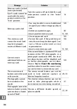 Предварительный просмотр 206 страницы Nikon 1 S1 Reference Manual