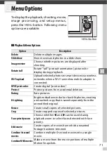 Preview for 87 page of Nikon 1 S2 User Manual