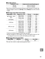 Preview for 286 page of Nikon 1 V1 User Manual