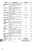 Preview for 244 page of Nikon 1 v2 User Manual