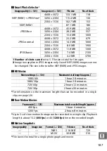 Preview for 311 page of Nikon 1 v2 User Manual