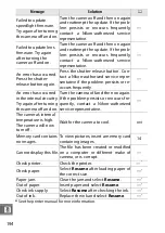 Preview for 318 page of Nikon 1 v2 User Manual